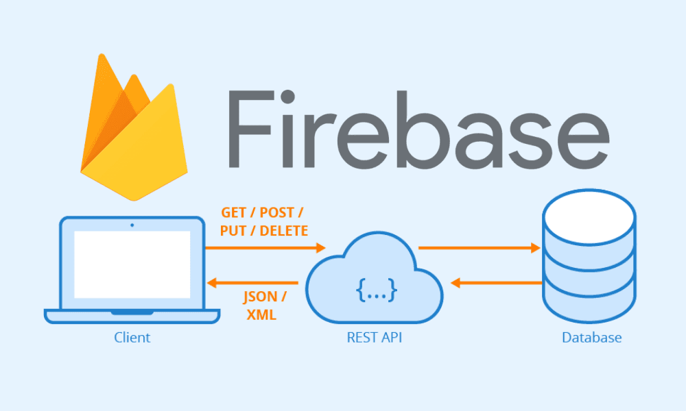 How I Use Firebase in Web Development